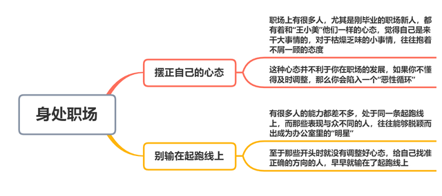 身处职场不懂这2点,还在“起跑线”上就已经输了!现实很残酷!(图7) 身处职场不懂这2点,还在“起跑线”上就已经输了!现实很残酷!(图7)