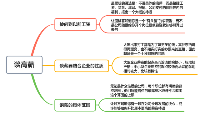 高薪是谈出来的,比起能力,嘴皮子上的功夫更重要,聪明人这样谈(图8) 高薪是谈出来的,比起能力,嘴皮子上的功夫更重要,聪明人这样谈(图8)
