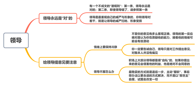 我不服从领导,该怎样对待他?看完这2点你就懂了(图6) 我不服从领导,该怎样对待他?看完这2点你就懂了(图6)