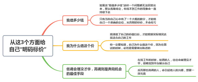 真正的强者,从不埋头苦干,而是从这3个方面给自己“明码标价”(图7) 真正的强者,从不埋头苦干,而是从这3个方面给自己“明码标价”(图7)