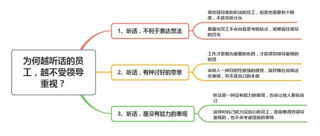 为何越听话的员工,越不受领导重视?原因无非这3点,很现实(图8) 为何越听话的员工,越不受领导重视?原因无非这3点,很现实(图8)