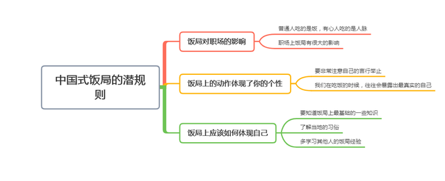 董明珠坦言:和下属吃一顿饭,你就能看出他值不值得被重用(图8) 董明珠坦言:和下属吃一顿饭,你就能看出他值不值得被重用(图8)