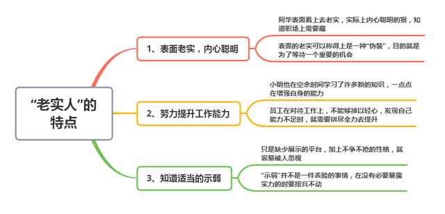 职场上,那些受重用的“老实人”,往往有这3个特点,很准(图7) 职场上,那些受重用的“老实人”,往往有这3个特点,很准(图7)
