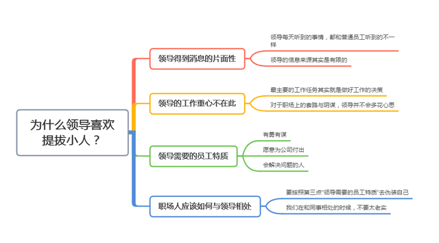 为什么领导不让小人走,反而提拔他们,是领导糊涂吗?(图8) 为什么领导不让小人走,反而提拔他们,是领导糊涂吗?(图8)