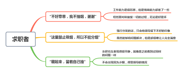 面试官:5根烟,怎么分给6个领导?女研究生回复3个字,被录取(图9) 面试官:5根烟,怎么分给6个领导?女研究生回复3个字,被录取(图9)