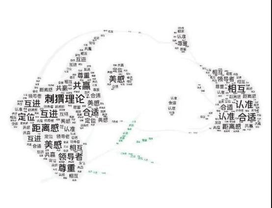 刺猬法则:亲密不能无间,管理下属的最佳方式是,保有一定距离(图2) 刺猬法则:亲密不能无间,管理下属的最佳方式是,保有一定距离(图2)
