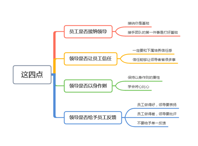 员工业绩名列前茅,老板提拔他为领导,数月后看到团队绩效,愣了(图8) 员工业绩名列前茅,老板提拔他为领导,数月后看到团队绩效,愣了(图8)