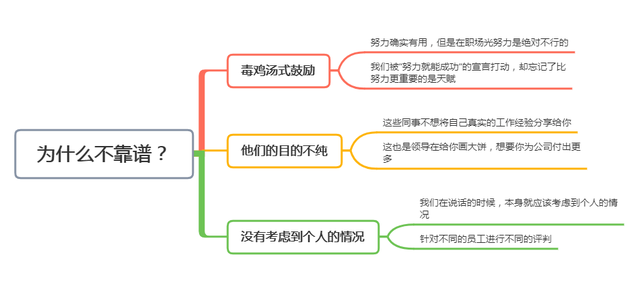 职场里,只告诉你“要努力工作”的人,往往不靠谱,看完你就懂了(图7) 职场里,只告诉你“要努力工作”的人,往往不靠谱,看完你就懂了(图7)