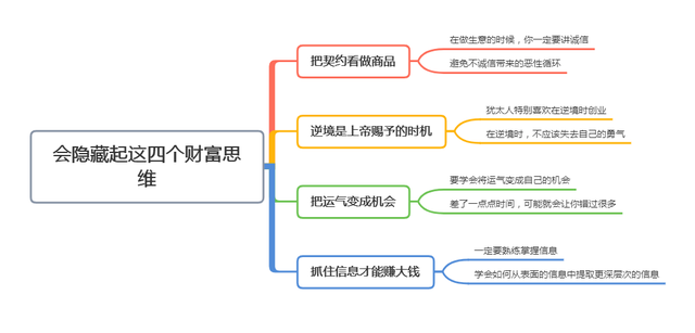 真正挣过大钱的人,会隐藏起这4个财富思维,学到就是赚到(图8) 真正挣过大钱的人,会隐藏起这4个财富思维,学到就是赚到(图8)