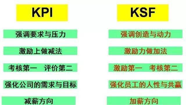 绩效考核与薪酬机制的设计,绩效薪酬咨询(图4) 绩效考核与薪酬机制的设计,绩效薪酬咨询(图4)