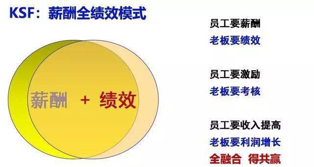 绩效考核与薪酬机制的设计,绩效薪酬咨询(图1) 绩效考核与薪酬机制的设计,绩效薪酬咨询(图1)