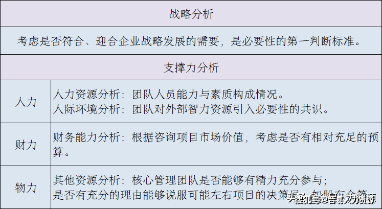 管理公司,咨询管理公司,中国咨询管理公司,专业管理咨询公司的价值认知(图2) 管理公司,咨询管理公司,中国咨询管理公司,专业管理咨询公司的价值认知(图2)