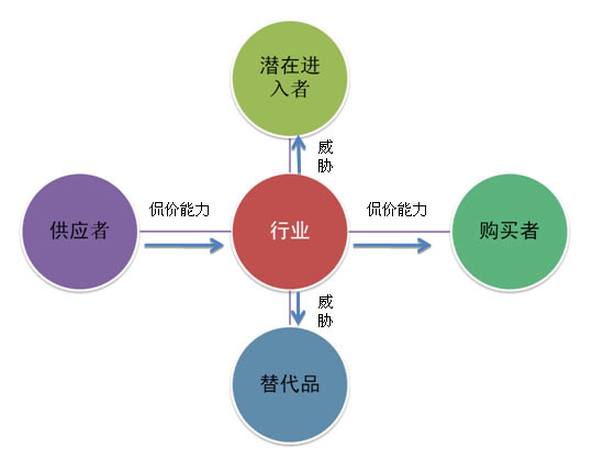 公司如何进行战略定位? (图1) 公司如何进行战略定位? (图1)