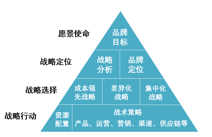 公司如何进行战略定位? (图7) 公司如何进行战略定位? (图7)