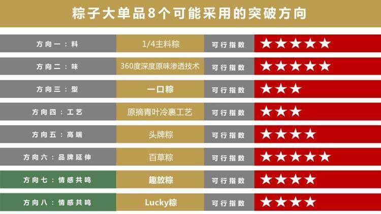 新时代的品牌战略系统,让你一文了解品牌营销定位(最全的品牌营销干货!)(图36) 新时代的品牌战略系统,让你一文了解品牌营销定位(最全的品牌营销干货!)(图36)