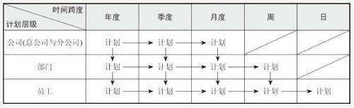 案例:如何有效制定企业年度经营计划?(图2) 案例:如何有效制定企业年度经营计划?(图2)