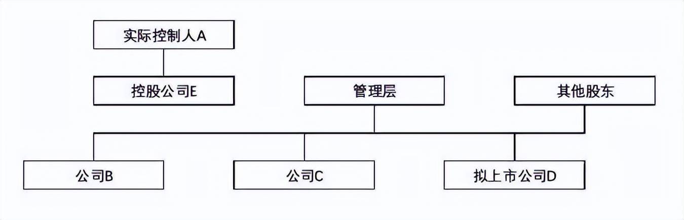 深圳股权设计:股权架构设计要点与股东控制权秘诀(图3) 深圳股权设计:股权架构设计要点与股东控制权秘诀(图3)