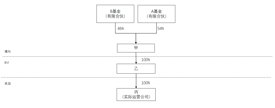 深圳股权设计:股权架构设计要点与股东控制权秘诀(图5) 深圳股权设计:股权架构设计要点与股东控制权秘诀(图5)