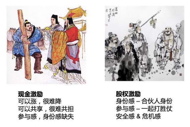 深圳股权激励:五招为股权激励赋能,让企业的股权激励效果事半功倍(图2) 深圳股权激励:五招为股权激励赋能,让企业的股权激励效果事半功倍(图2)