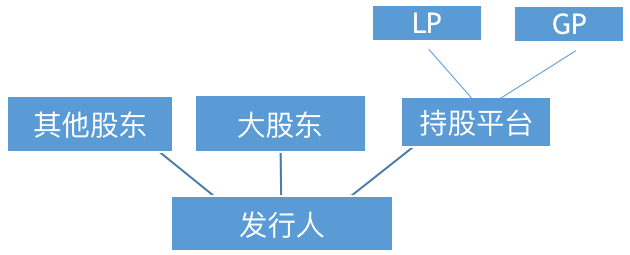 广州股权激励:(图1) 广州股权激励:(图1)