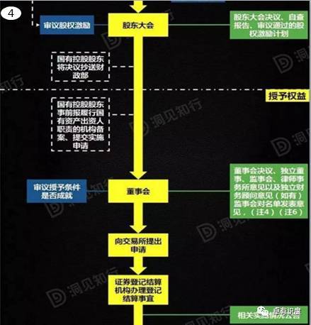 中国股权激励:我国股权激励的四大发展趋势 (图6) 中国股权激励:我国股权激励的四大发展趋势 (图6)