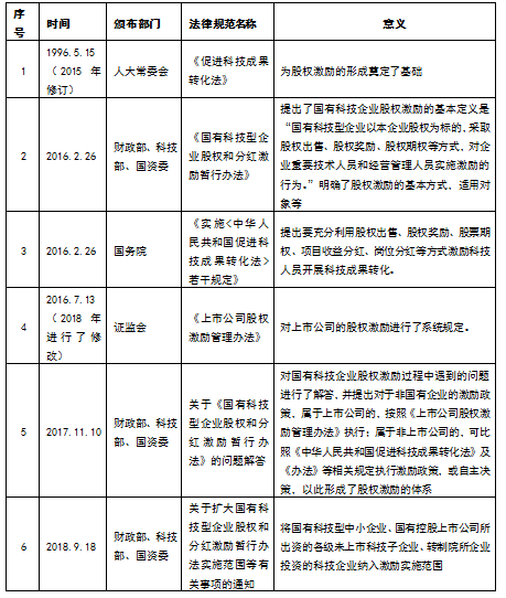 东莞股权激励:股权激励的起源及体系(图1) 东莞股权激励:股权激励的起源及体系(图1)