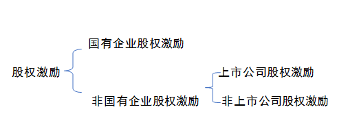 东莞股权激励:股权激励的起源及体系(图2) 东莞股权激励:股权激励的起源及体系(图2)