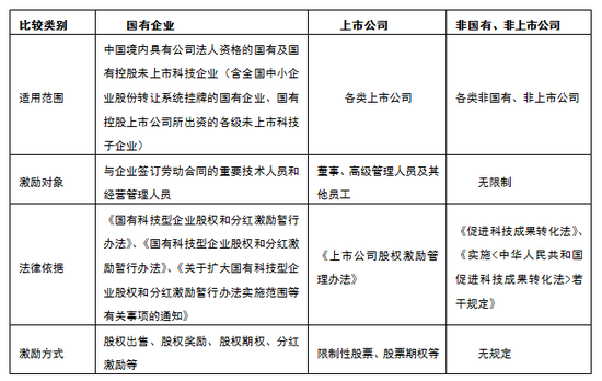 东莞股权激励:股权激励的起源及体系(图3) 东莞股权激励:股权激励的起源及体系(图3)