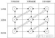 战略咨询:什么才是真正的战略规划?(精品好文)(图2) 战略咨询:什么才是真正的战略规划?(精品好文)(图2)