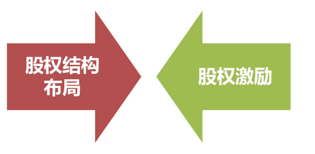 股权激励方案设计咨询:股权激励如何设计合理方案?(图2) 股权激励方案设计咨询:股权激励如何设计合理方案?(图2)