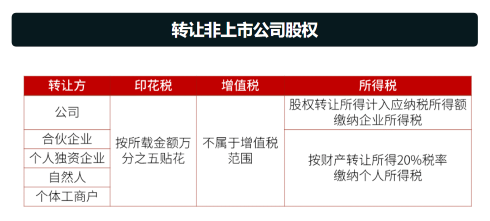 股权转让:股权转让的类型有哪些?(图3) 股权转让:股权转让的类型有哪些?(图3)