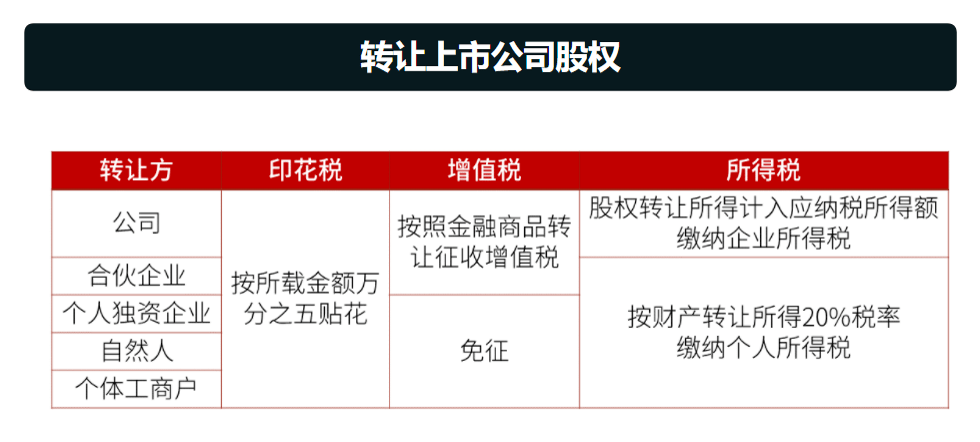 股权转让:股权转让的类型有哪些?(图2) 股权转让:股权转让的类型有哪些?(图2)