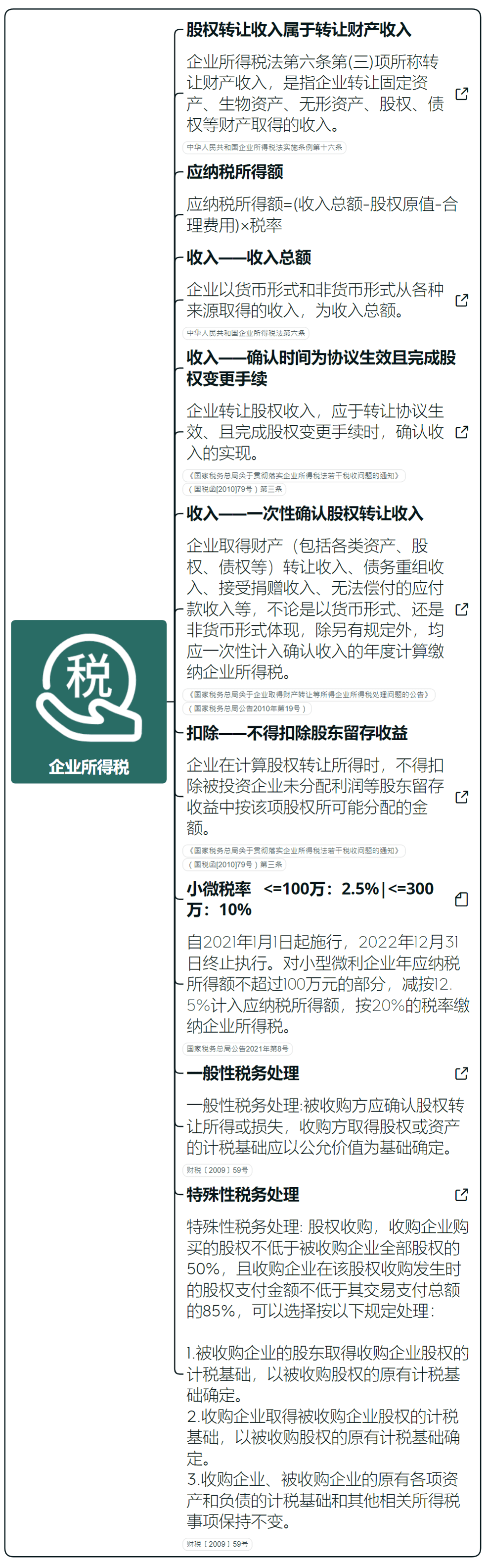 股权转让:股权转让的类型有哪些?(图5) 股权转让:股权转让的类型有哪些?(图5)