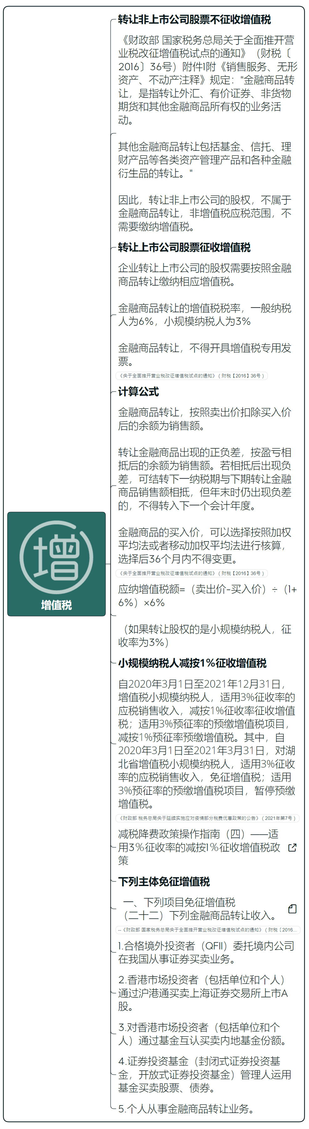 股权转让:股权转让的类型有哪些?(图4) 股权转让:股权转让的类型有哪些?(图4)