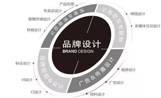 品牌策划:品牌策划到底解决企业什么问题? (图2) 品牌策划:品牌策划到底解决企业什么问题? (图2)