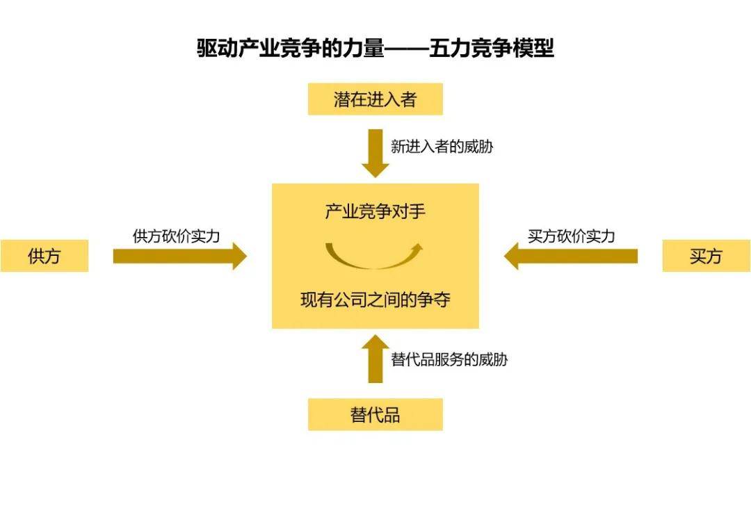 战略咨询公司:4个顶尖战略咨询公司常用分析模型,干货详解,看完会用!(图6) 战略咨询公司:4个顶尖战略咨询公司常用分析模型,干货详解,看完会用!(图6)