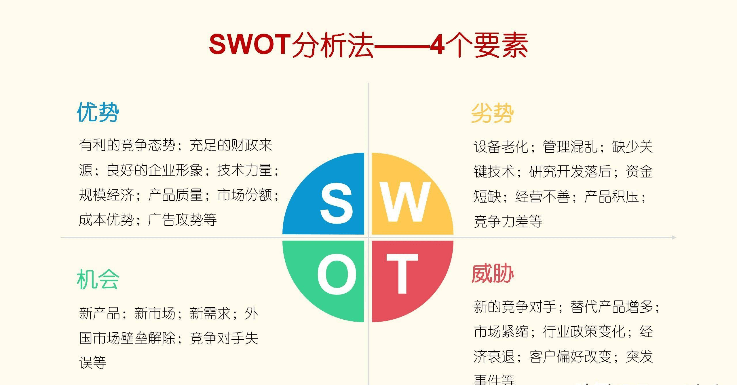 战略咨询公司:4个顶尖战略咨询公司常用分析模型,干货详解,看完会用!(图4) 战略咨询公司:4个顶尖战略咨询公司常用分析模型,干货详解,看完会用!(图4)