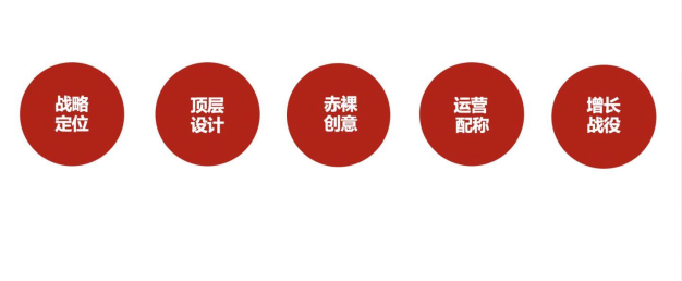 战略咨询专家:战略咨询行业是干什么的?本质是什么? (图2) image.png