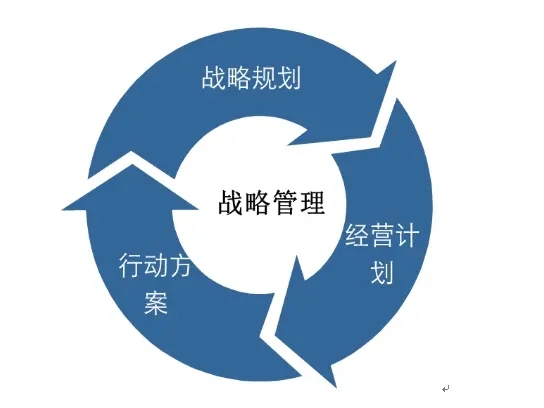 战略咨询专家:战略咨询行业是干什么的?本质是什么? (图3) src=http___i6.hexun.com_2019-02-06_196075871.jpg&refer=http___i6.hexun.webp (1).jpg
