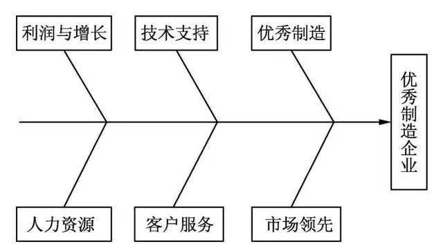 KPI设计:关键绩效指标KPI,设计步骤与方法(图4) KPI设计:关键绩效指标KPI,设计步骤与方法(图4)