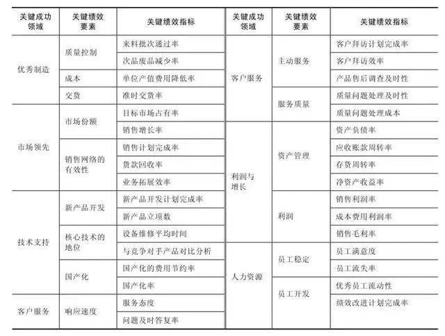 KPI设计:关键绩效指标KPI,设计步骤与方法(图7) KPI设计:关键绩效指标KPI,设计步骤与方法(图7)