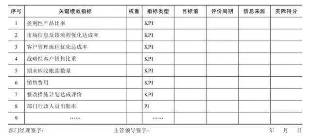 KPI设计:关键绩效指标KPI,设计步骤与方法(图10) KPI设计:关键绩效指标KPI,设计步骤与方法(图10)