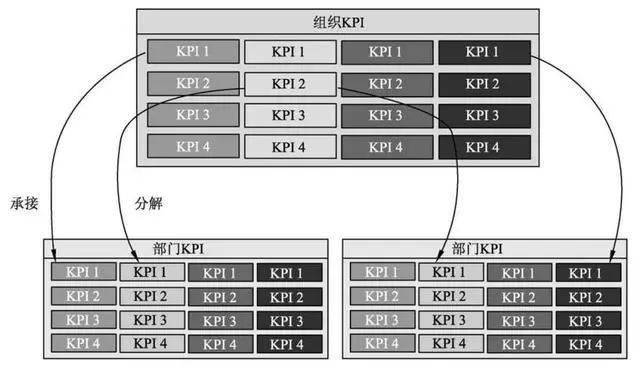 KPI设计:关键绩效指标KPI,设计步骤与方法(图8) KPI设计:关键绩效指标KPI,设计步骤与方法(图8)