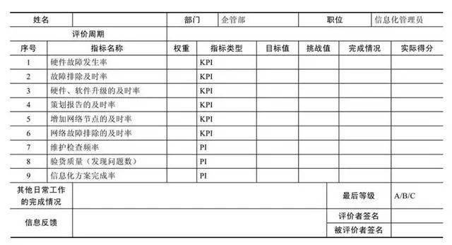 KPI设计:关键绩效指标KPI,设计步骤与方法(图12) KPI设计:关键绩效指标KPI,设计步骤与方法(图12)