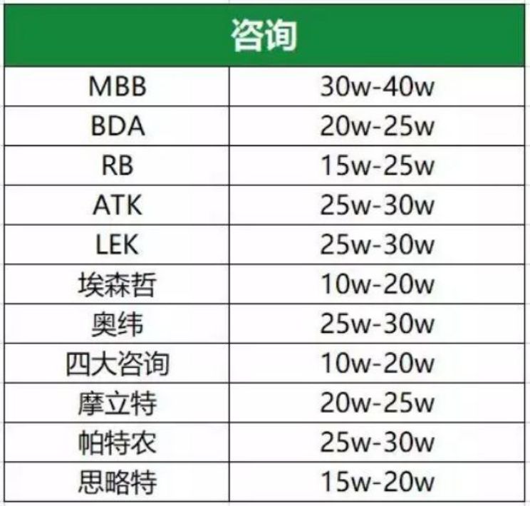 咨询公司:你了解咨询公司吗？(图6)