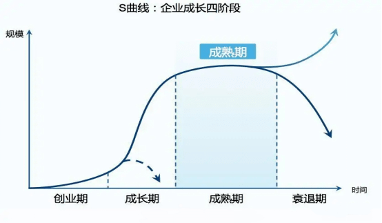 管理咨询专家:企业管理咨询的需求逻辑 (图2) 管理咨询专家:企业管理咨询的需求逻辑 (图2)