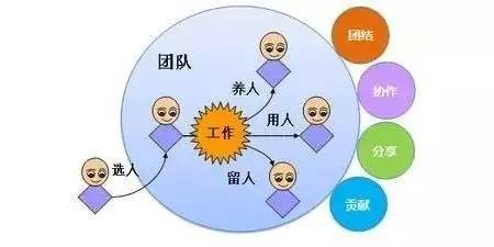 什么是供应链管理:供应链管理是什么 (图3) 什么是供应链管理:供应链管理是什么 (图3)