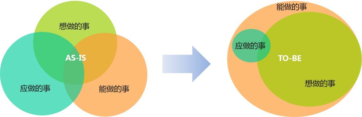 公司是否需要降低其生产成本?(图1) v2-68df2722ffac13f47fb95cad0c00c26e_r.jpg