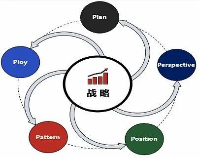 公司是否需要改善其员工培训计划?(图2) 6184e6de1813b.jpg
