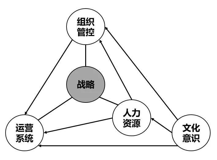 公司是否需要重点发展某些产品或服务?(图1) 9792a628eca4417f929b63c91a93b560.jpeg